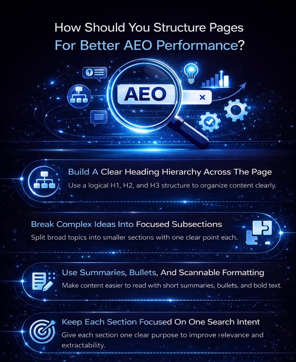 An infographic on Which Content Types Perform Best In Answer Engines.