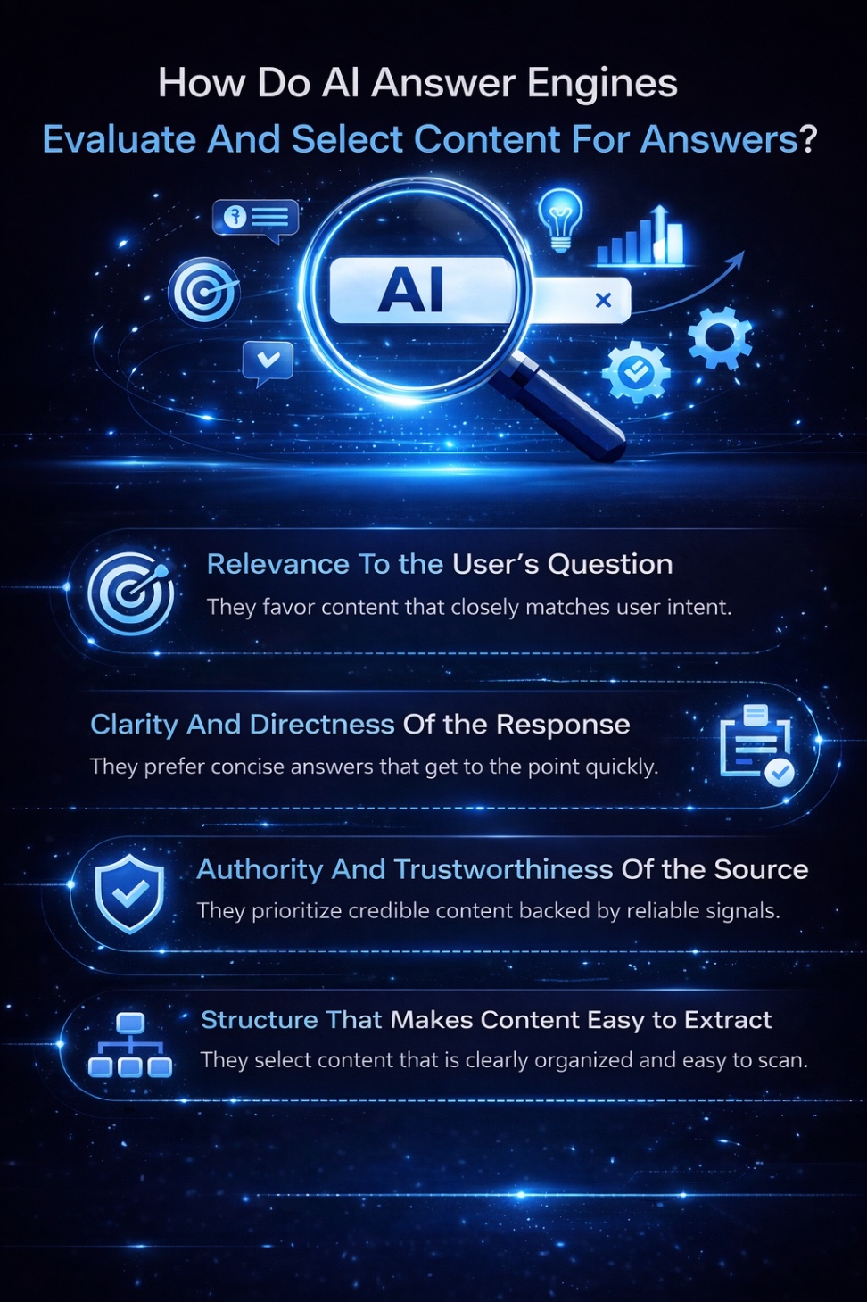 An infographic on How Do AI Answer Engines Evaluate And Select Content For Answers.
