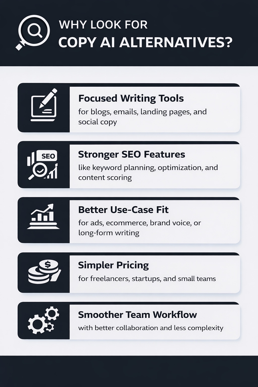 An Infographic on Why Look For Copy AI Alternatives.