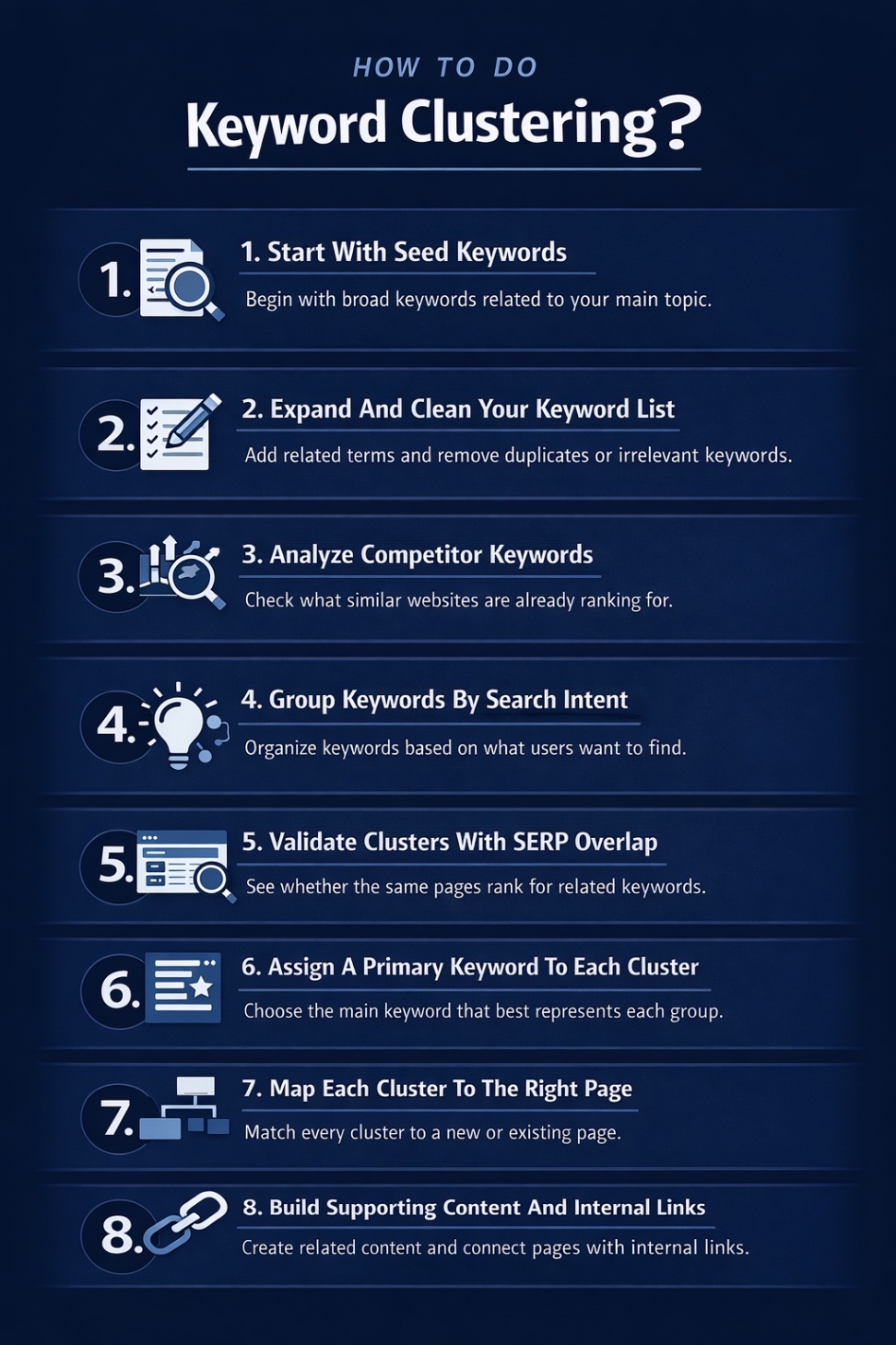 An Infographic on How To Do Keyword Clustering.