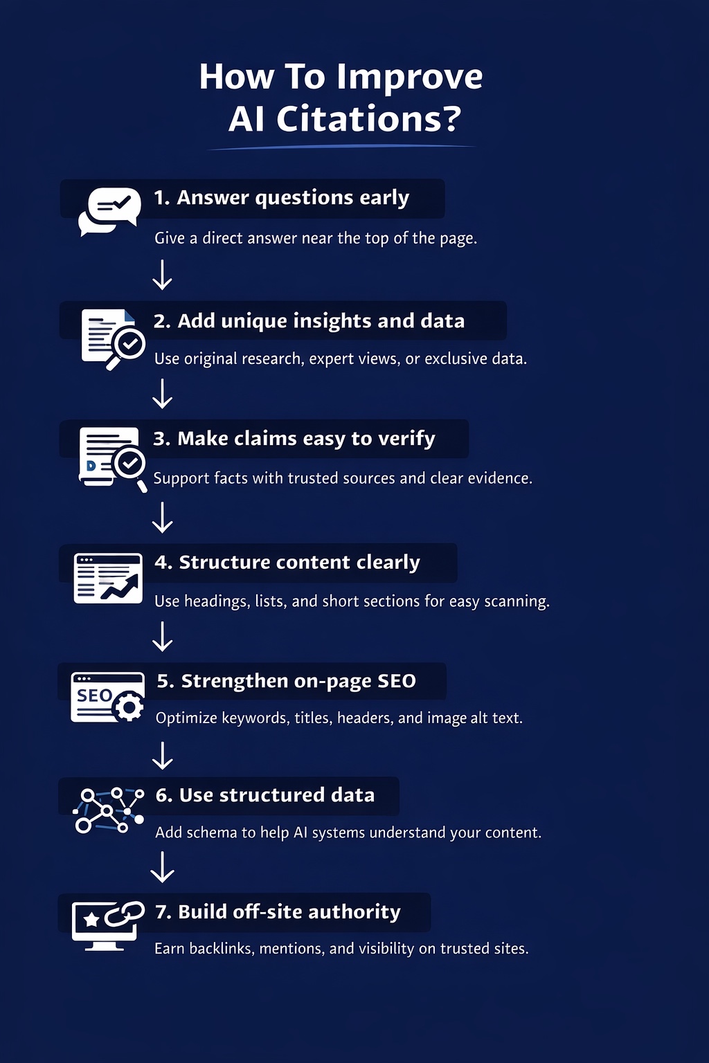 An Infographic on How To Improve AI Citations.