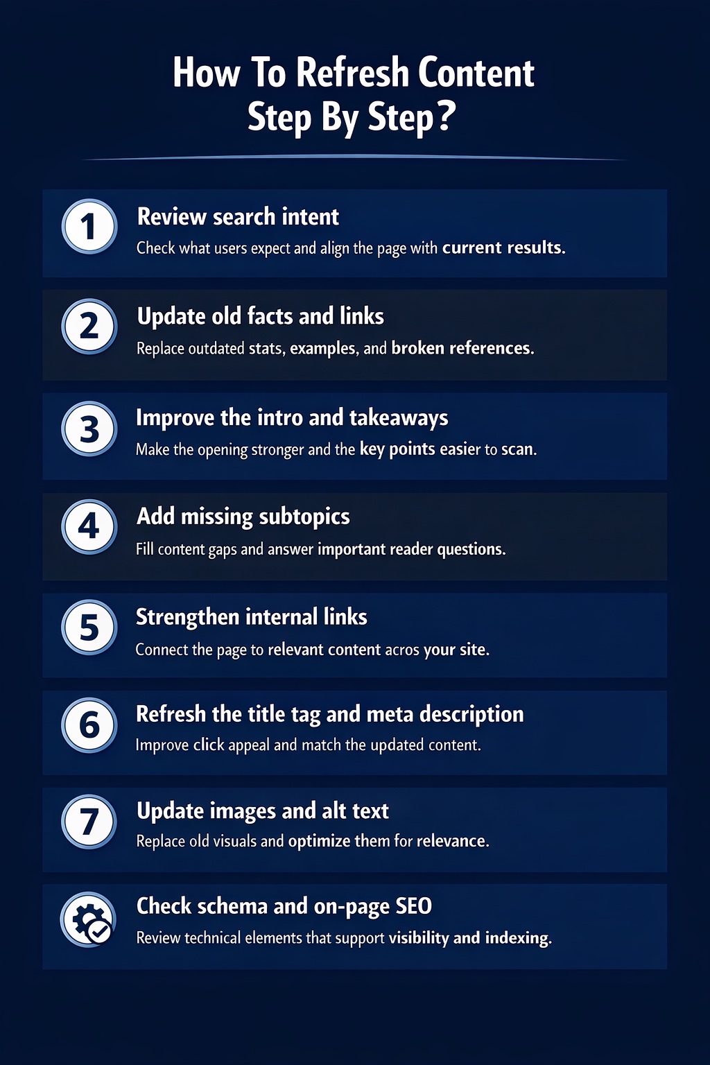An Infographic on How To Refresh Content Step By Step.