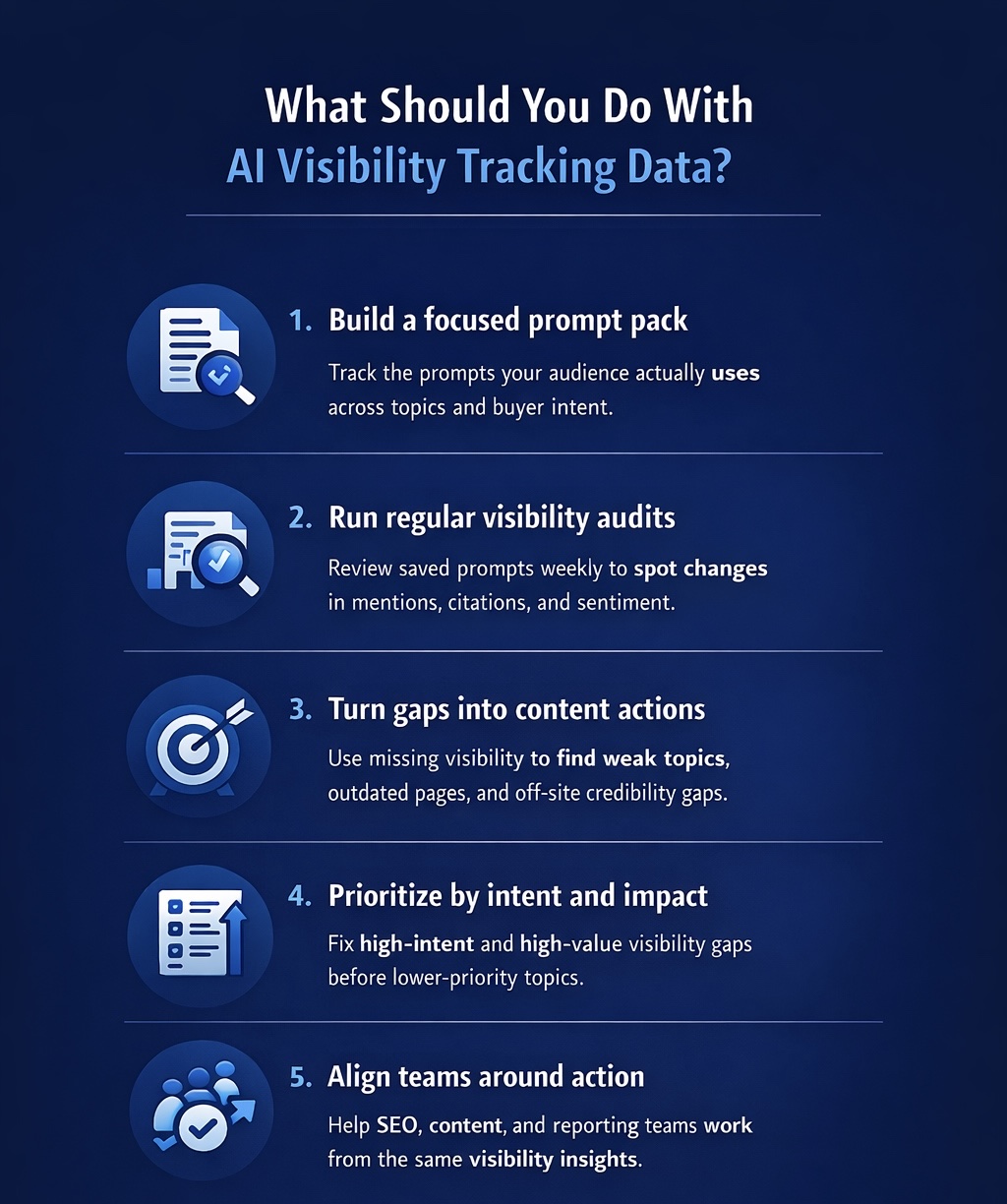 An Infographic on What Should You Do With AI Visibility Tracking Data.