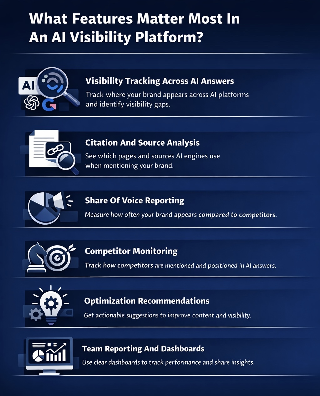 An Infographic on What Features Matter Most In An AI Visibility Platform.