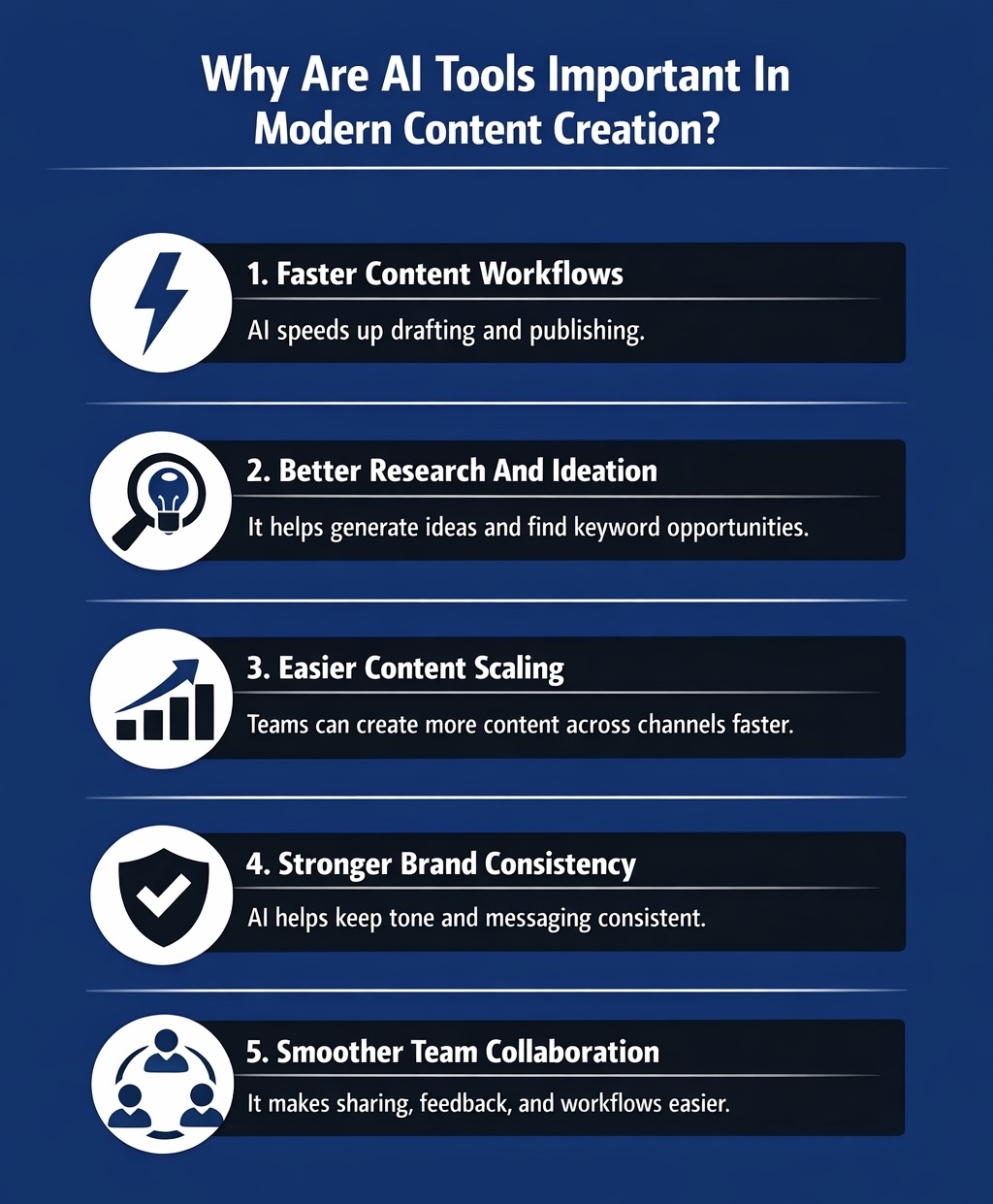 An Infographic on Why Are AI Tools Important In Modern Content Creation.