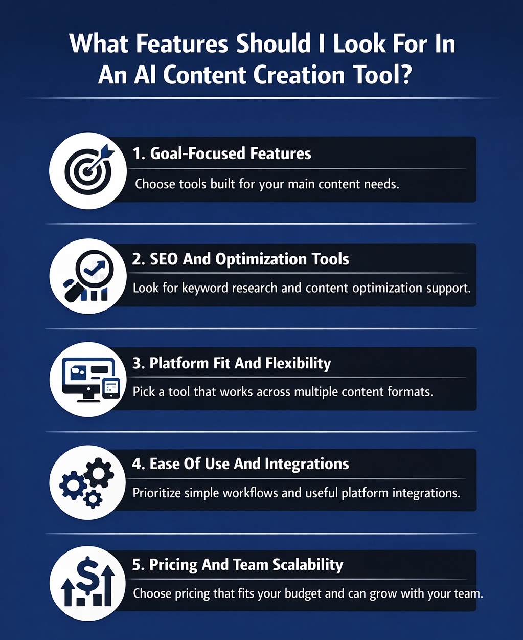 An Infographic on What Features Should I Look For In An AI Content Creation Tool.