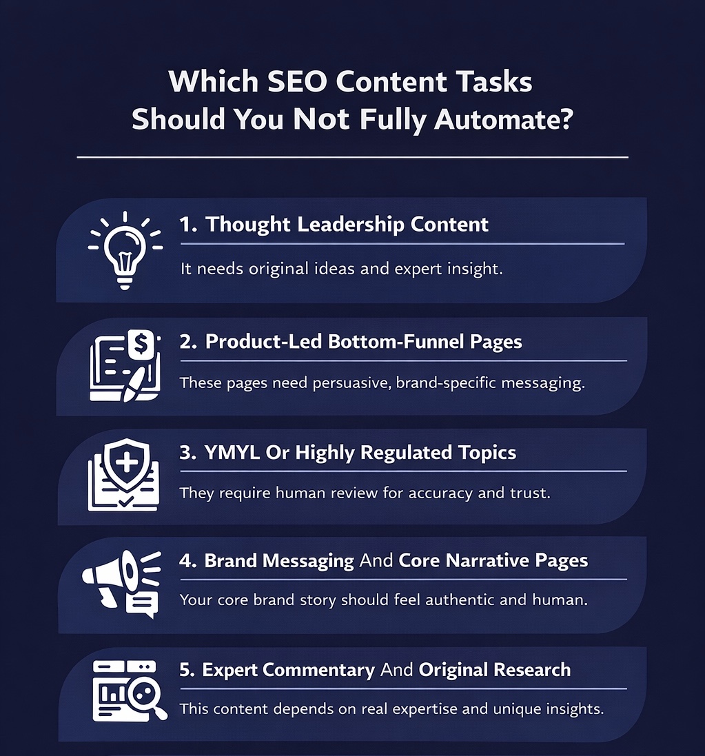 An. Infographic on Which SEO Content Tasks Should You Not Fully Automate.