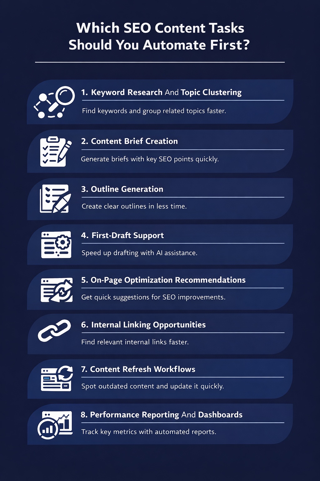 An Infographic on Which SEO Content Tasks Should You Automate First.