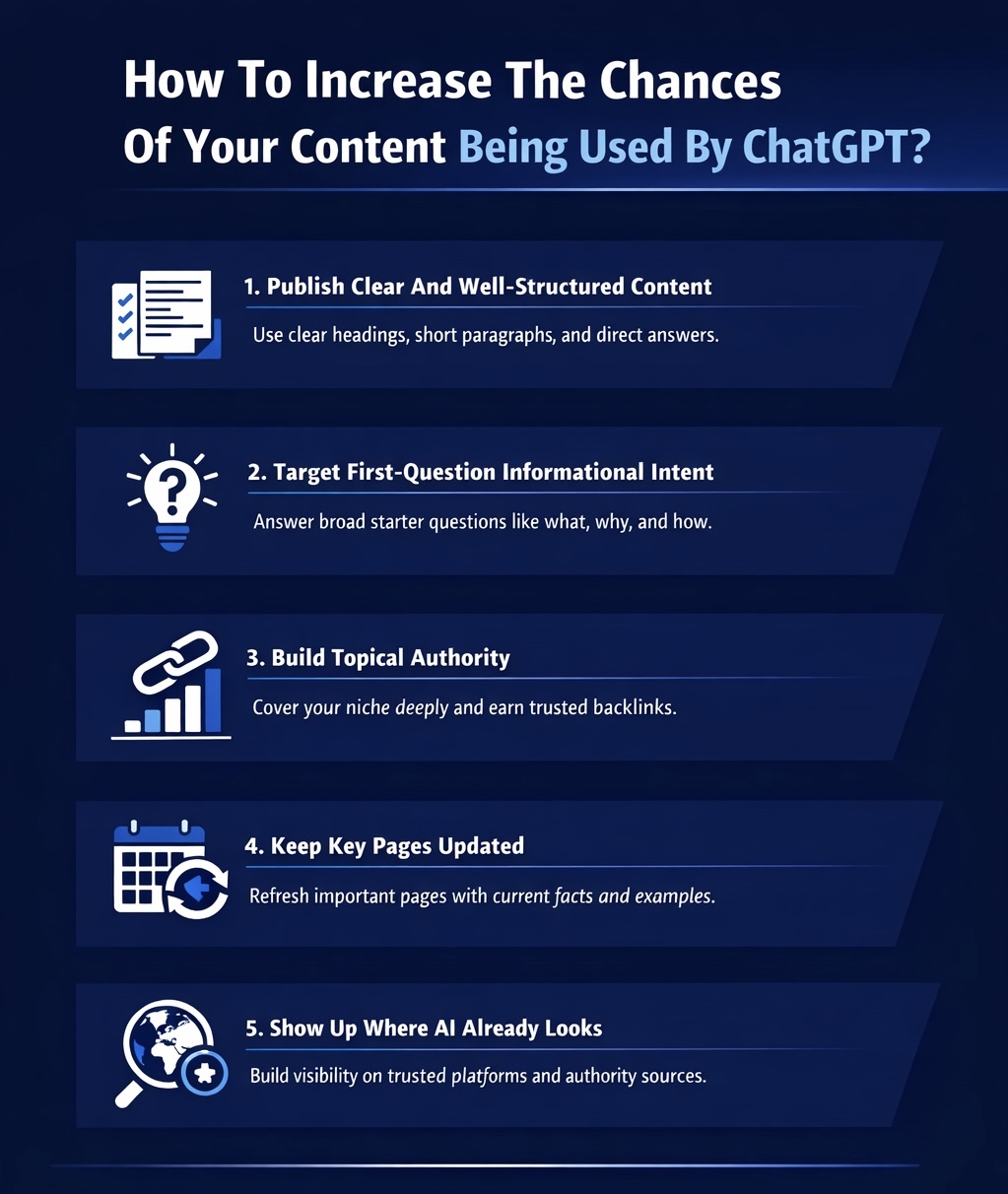 An Infographic on How To Increase The Chances Of Your Content Being Used By ChatGPT.