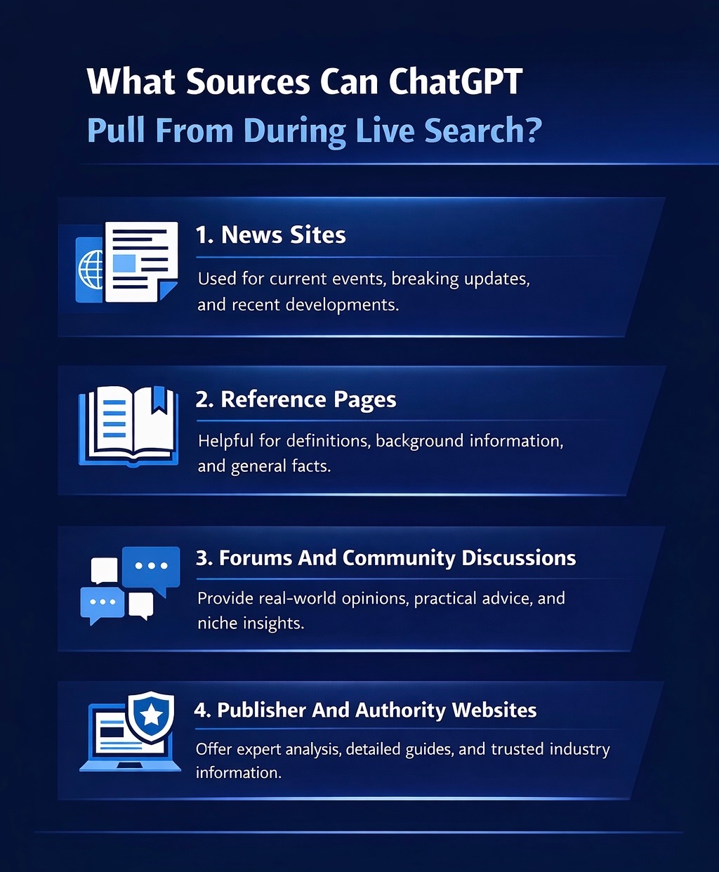 An Infographic on What Sources Can ChatGPT Pull From During Live Search.