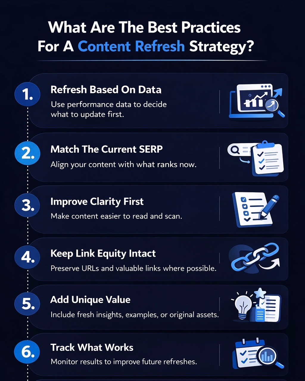 An infographic on What Are The Best Practices For A Content Refresh Strategy.