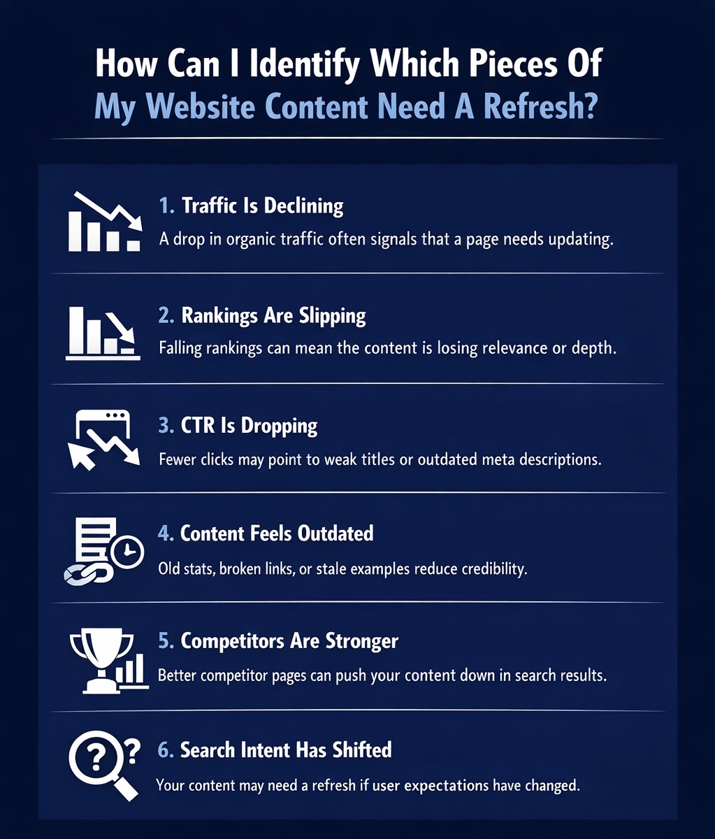 An Infographic on How Can I Identify Which Pieces Of My Website Content Need A Refresh.