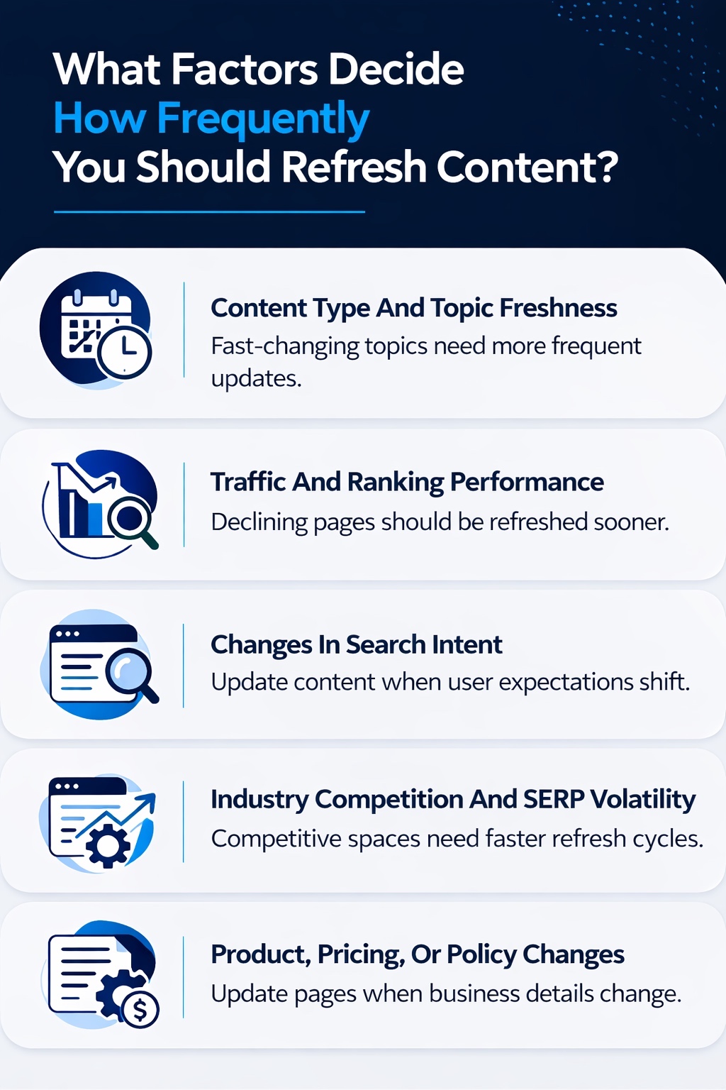 An Infographic on What Factors Decide How Frequently You Should Refresh Content. 