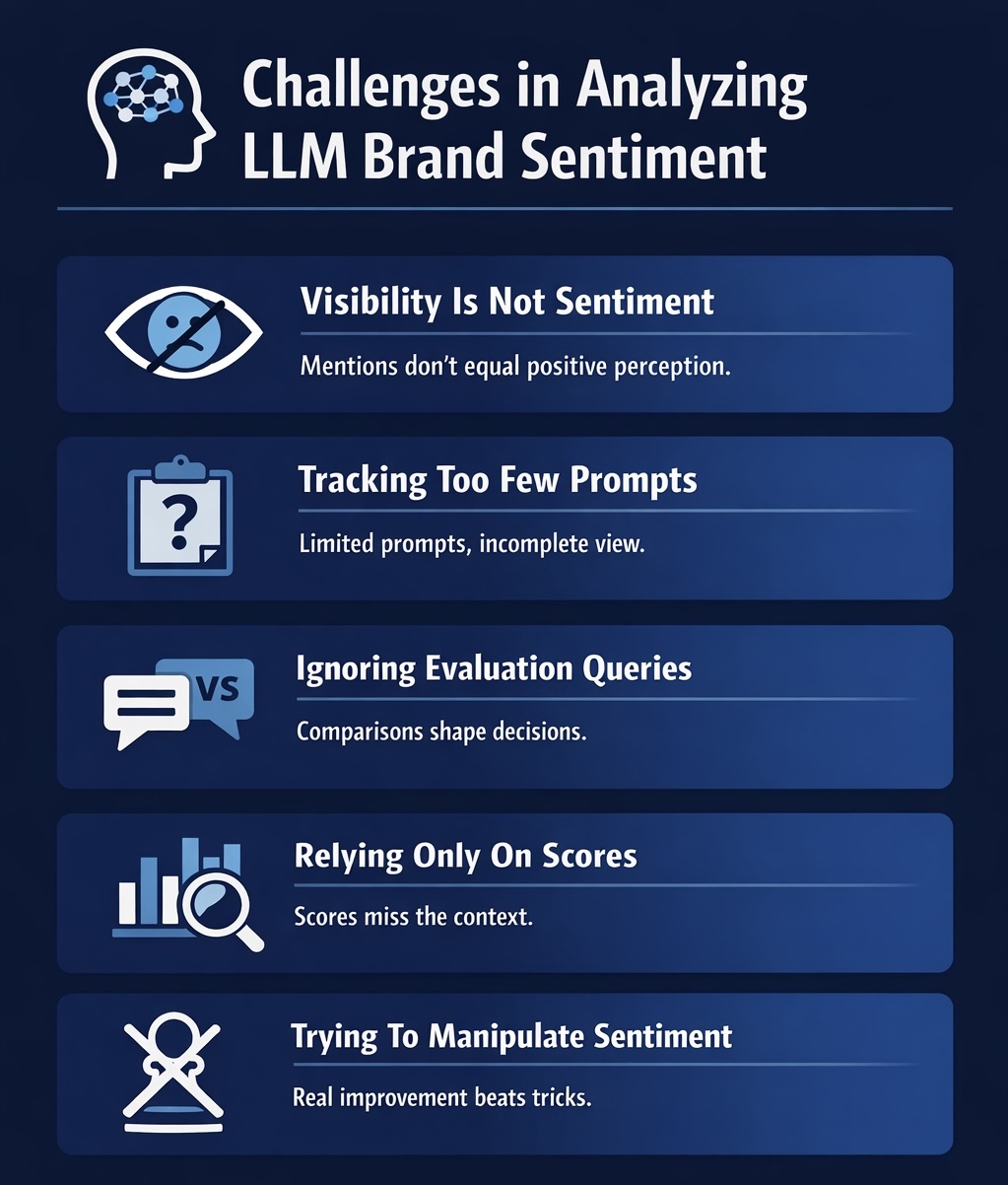 An infographic on Challenges in Analyzing Brand Sentiment