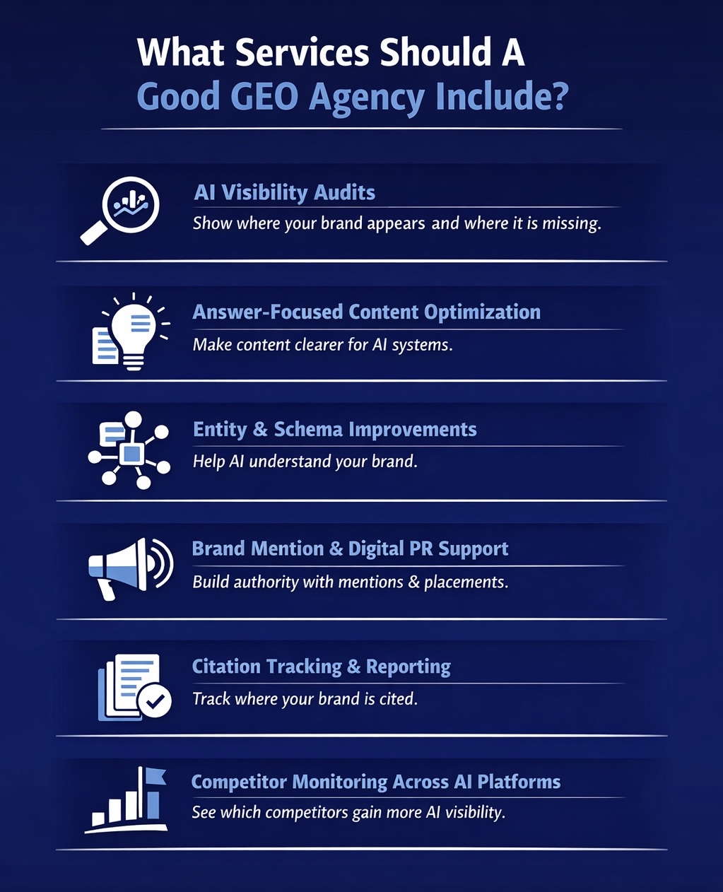 An Infographic on What Services Should A Good GEO Agency Include.