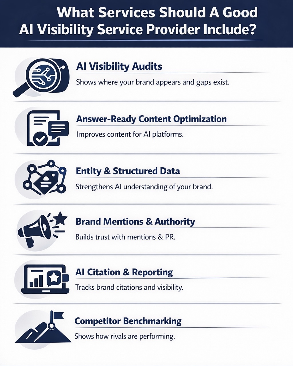 An Infographic on What Services Should A Good AI Visibility Service Provider Include.