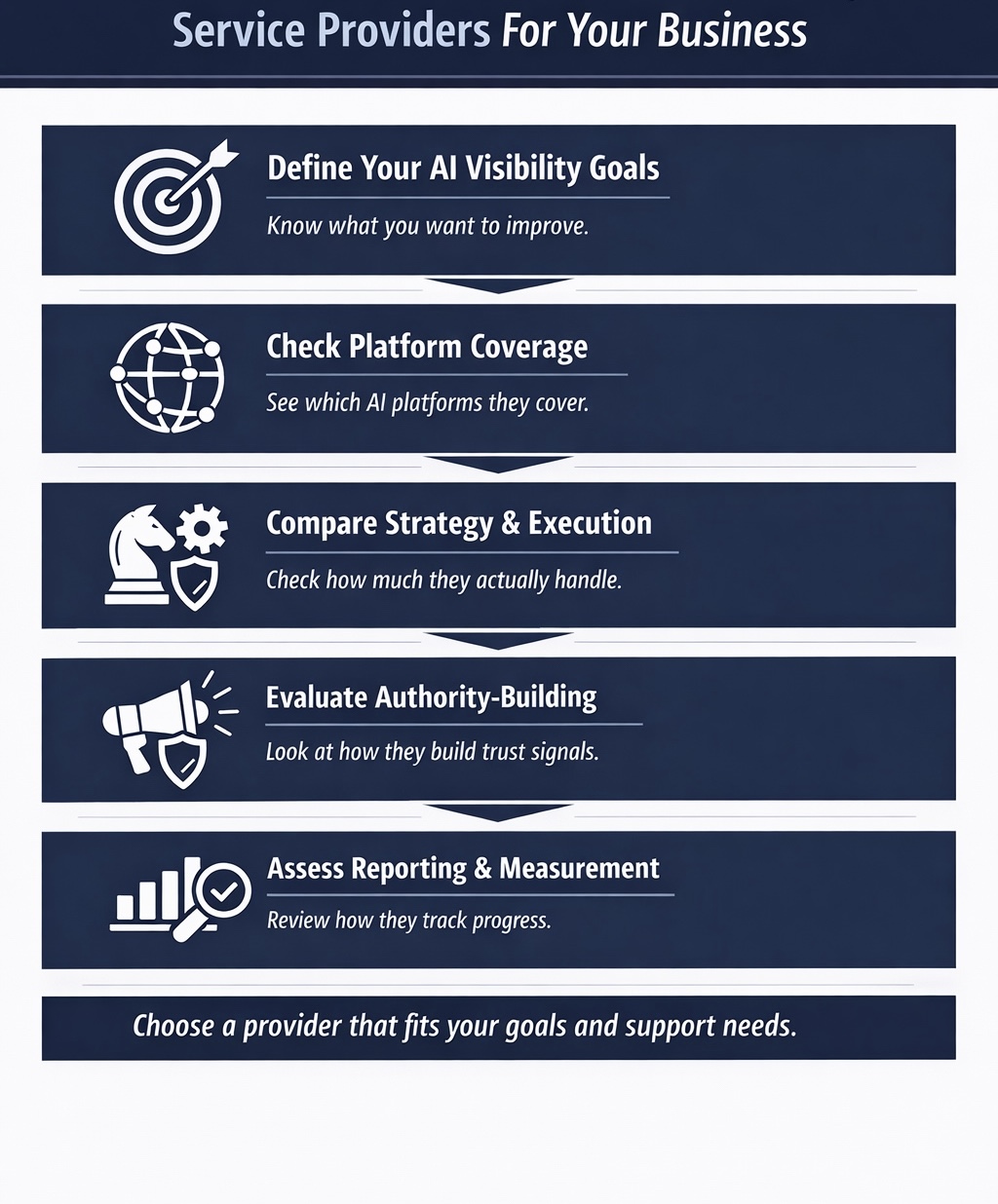 An Infographic on How To Choose The Best AI Visibility Service Providers For Your Business.