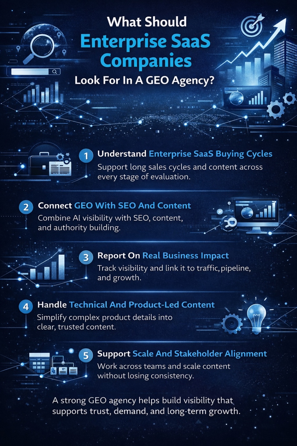 An Infographic on What Should Enterprise SaaS Companies Look For In A GEO Agency.