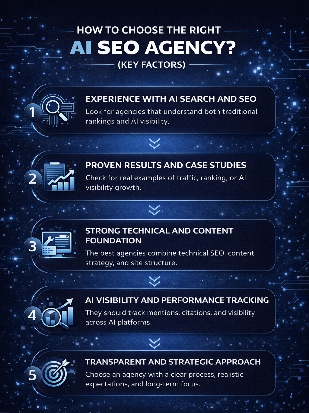 An Infographic on How to Choose the Right AI SEO Agency? (Key Factors).