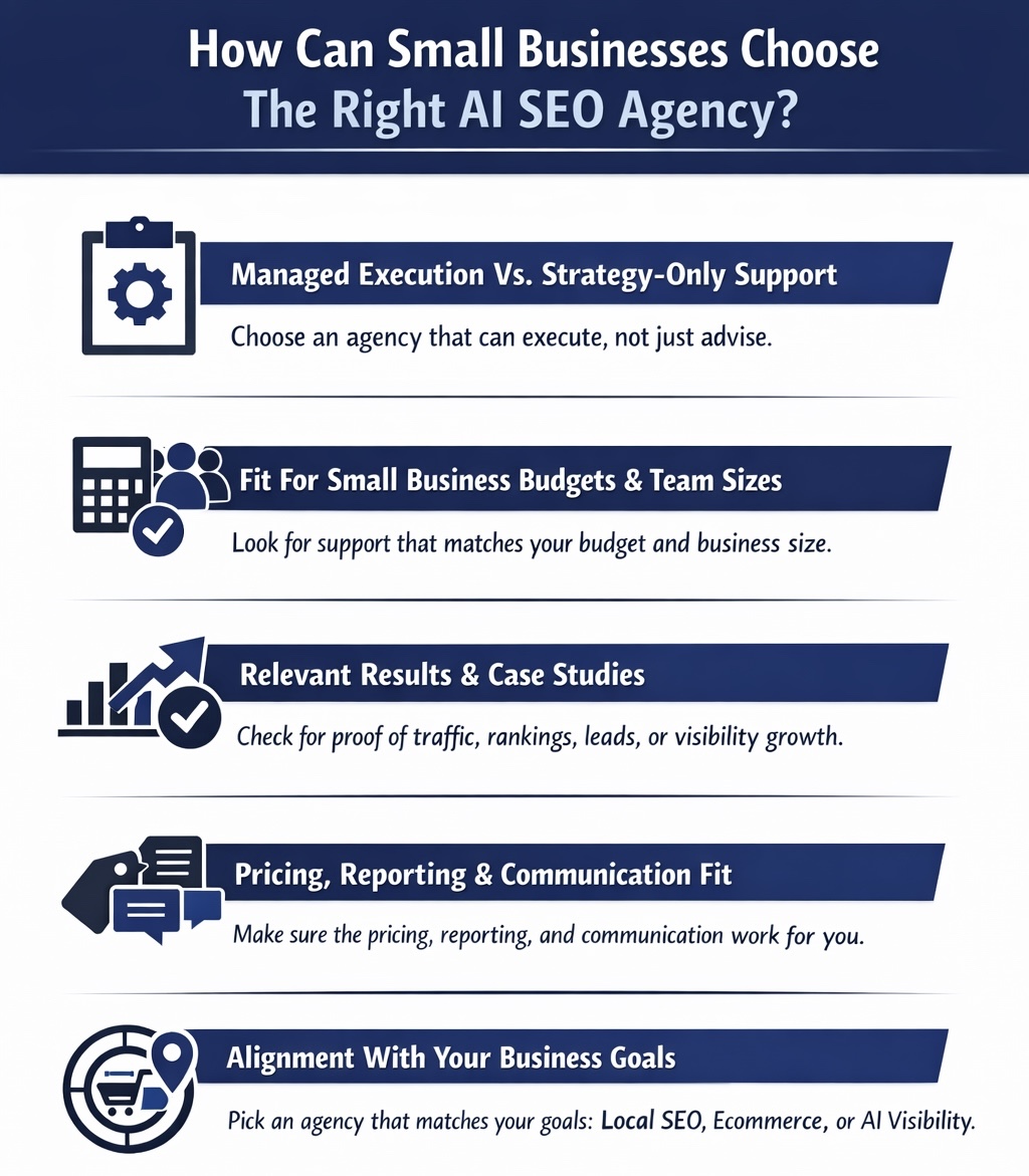 An Infographic on How Can Small Businesses Choose The Right AI SEO Agency.