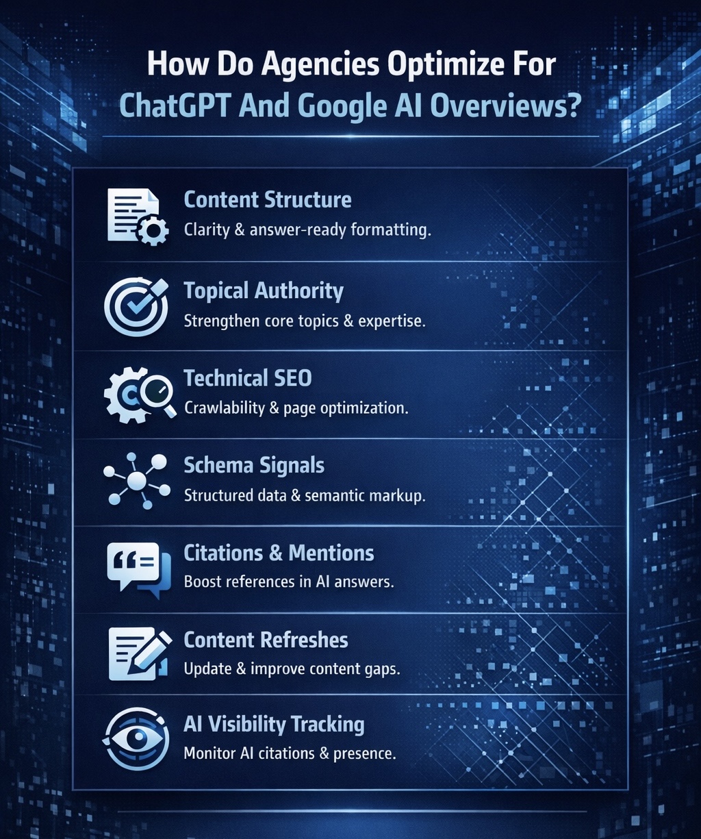 An Infographic on How Do Agencies Optimize For ChatGPT And Google AI Overviews. 