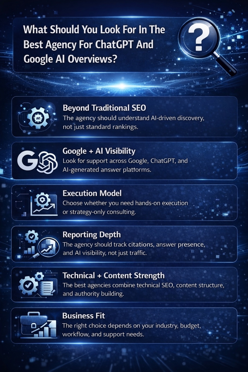 An Ifographic on What Should You Look For In The Best Agency For ChatGPT And Google AI Overviews. 