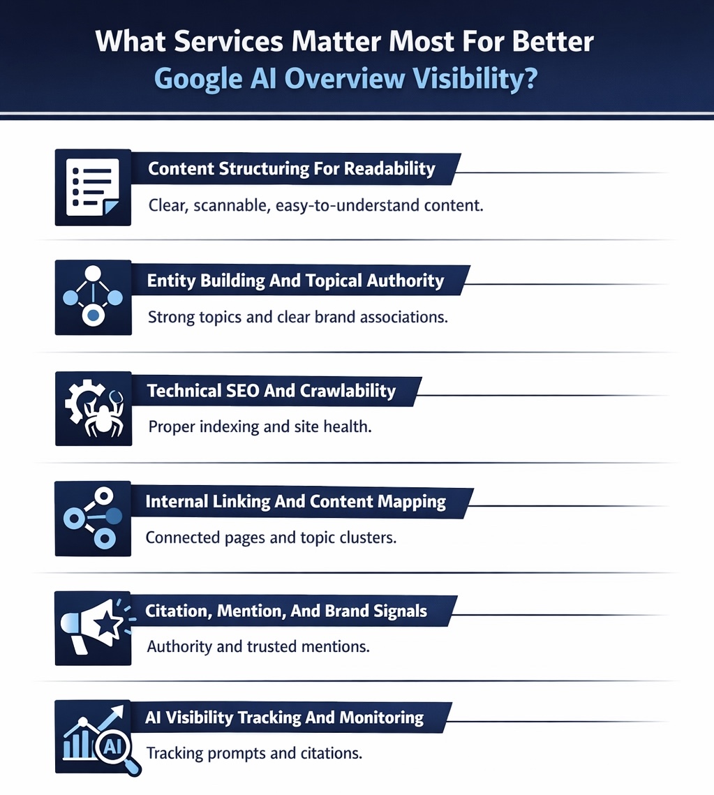 An Infographic on What Services Matter Most For Better Google AI Overview Visibility.