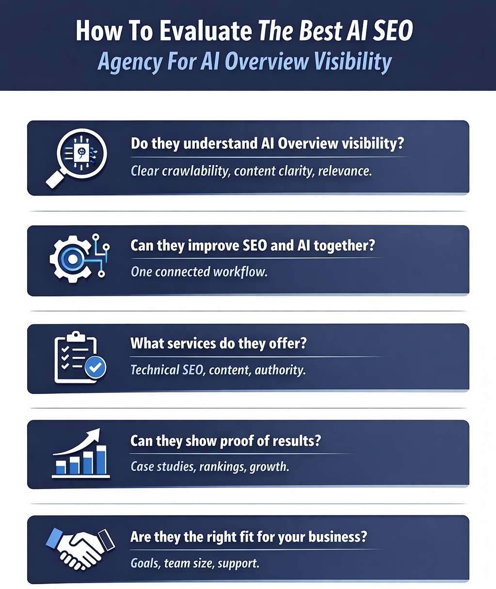 An Infographic on How Can I Evaluate Which AI SEO Agency Is Best For Improving AI Overview Visibility.