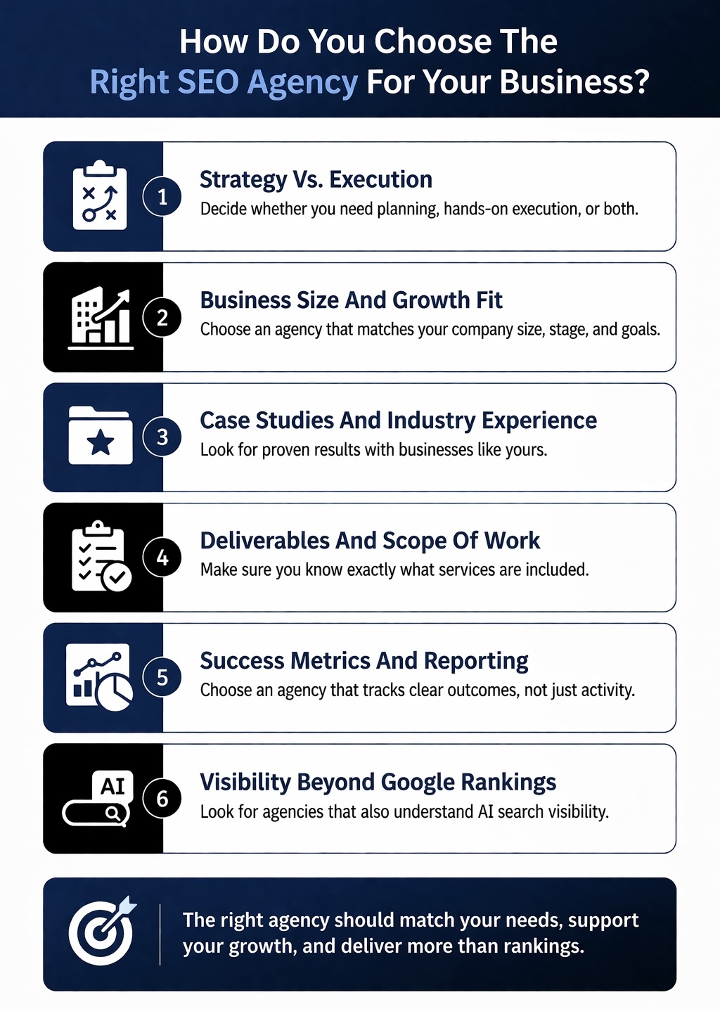 An Infographic on How Do You Choose The Right SEO Agency For Your Business.