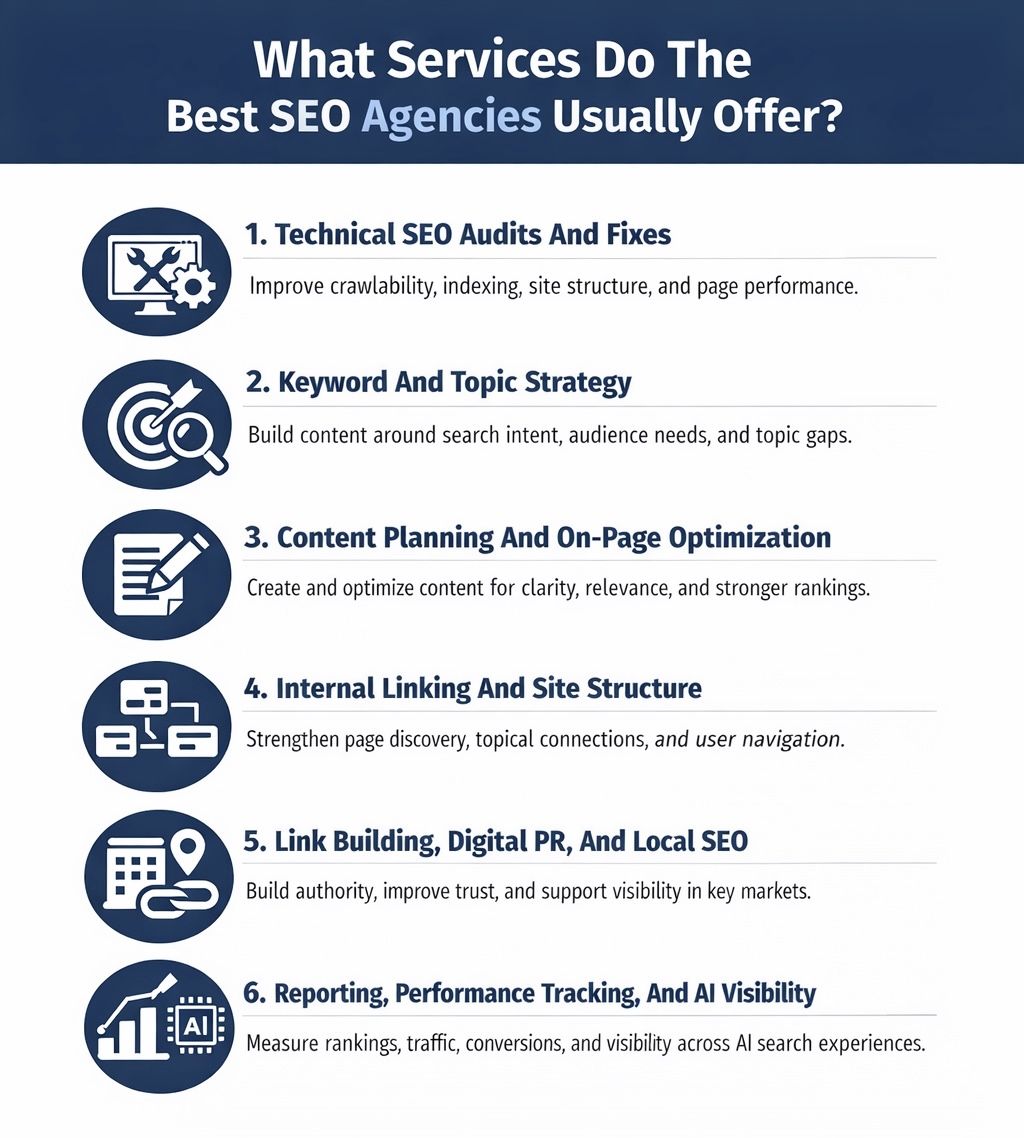 An Infographic on What Services Do The Best SEO Agencies Usually Offer.