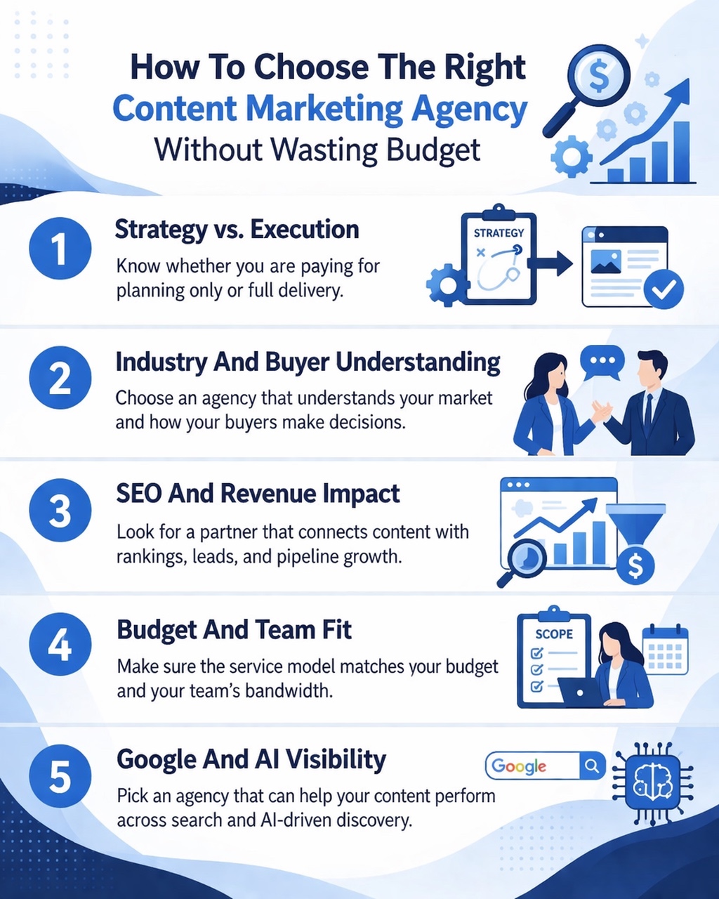 An Infographic on How Do You Choose The Right Content Marketing Agency Without Wasting Budget.