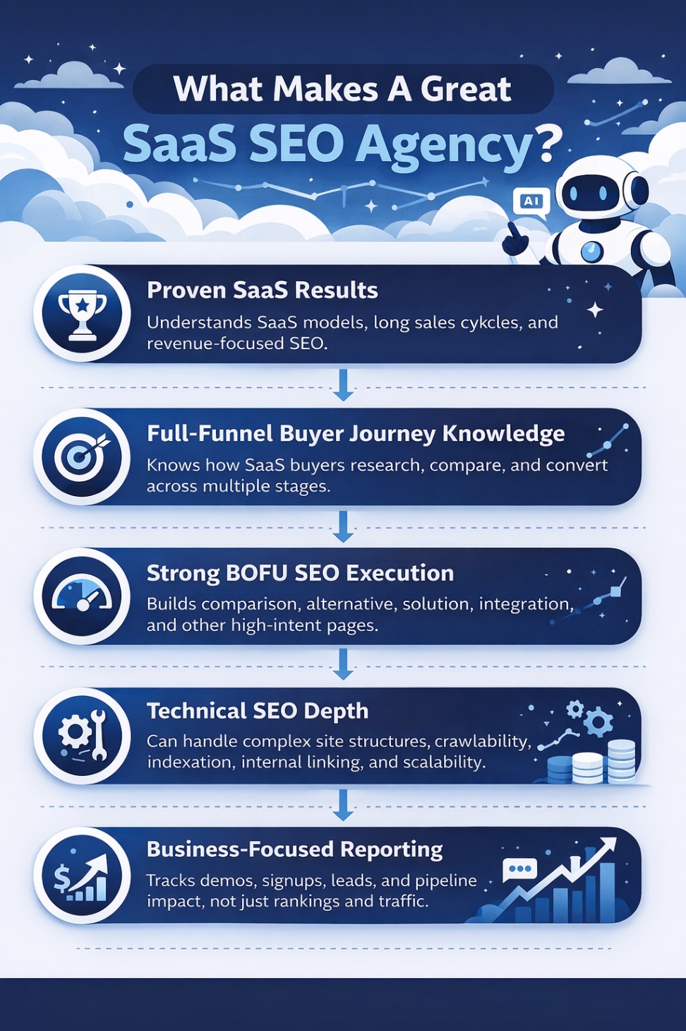 An Infographic on What Makes A Great SaaS SEO Agency.