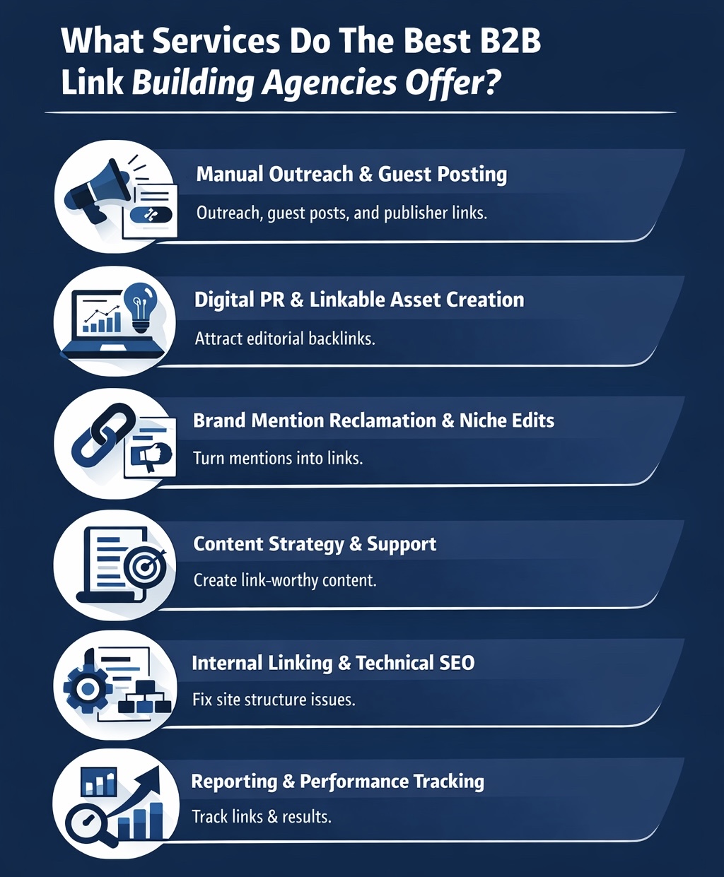 An Infographic on What Services Do The Best B2B Link Building Agencies Usually Offer.
