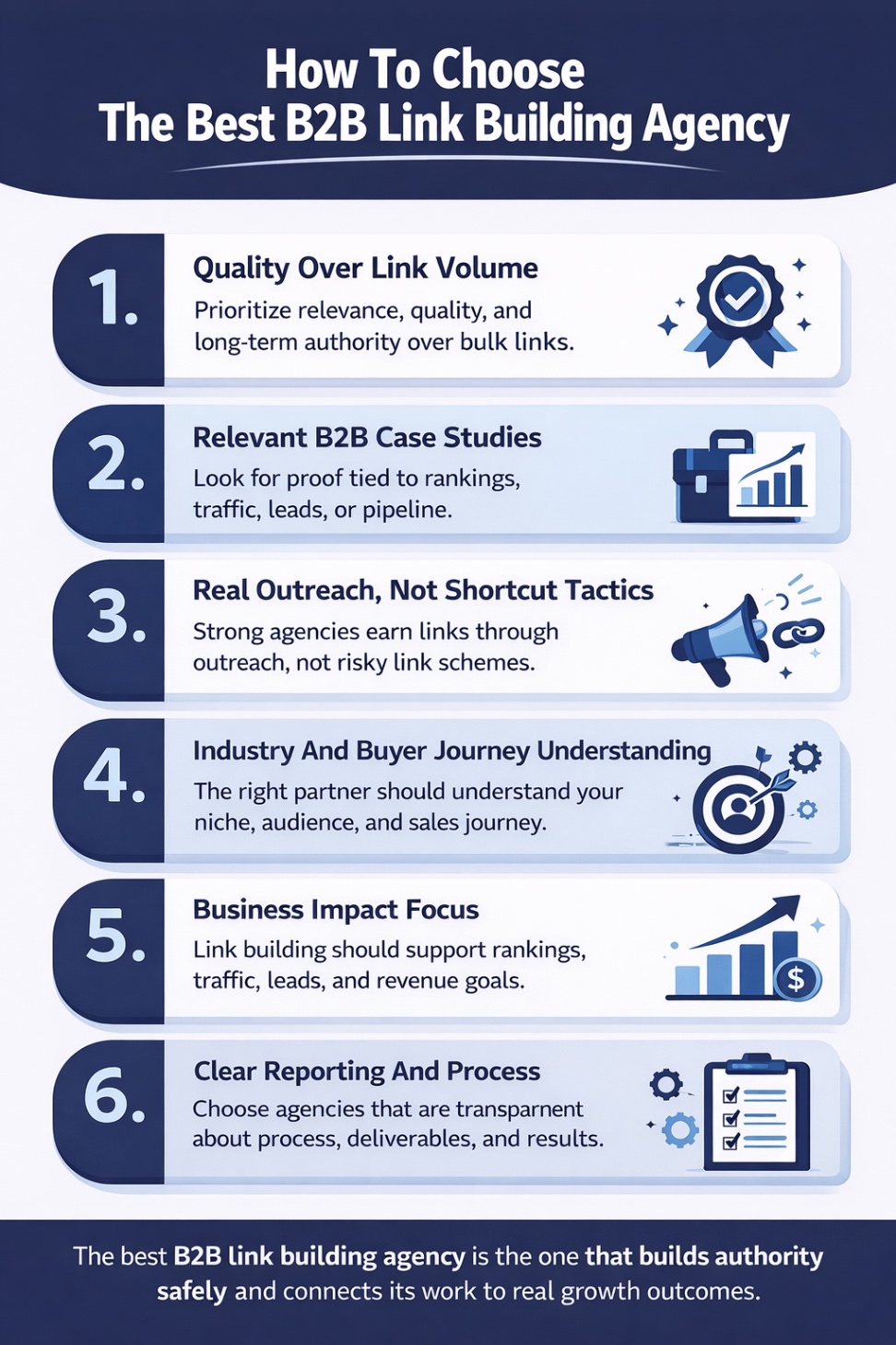 An Infographic on How Do You Choose The Best B2B Link Building Agency.