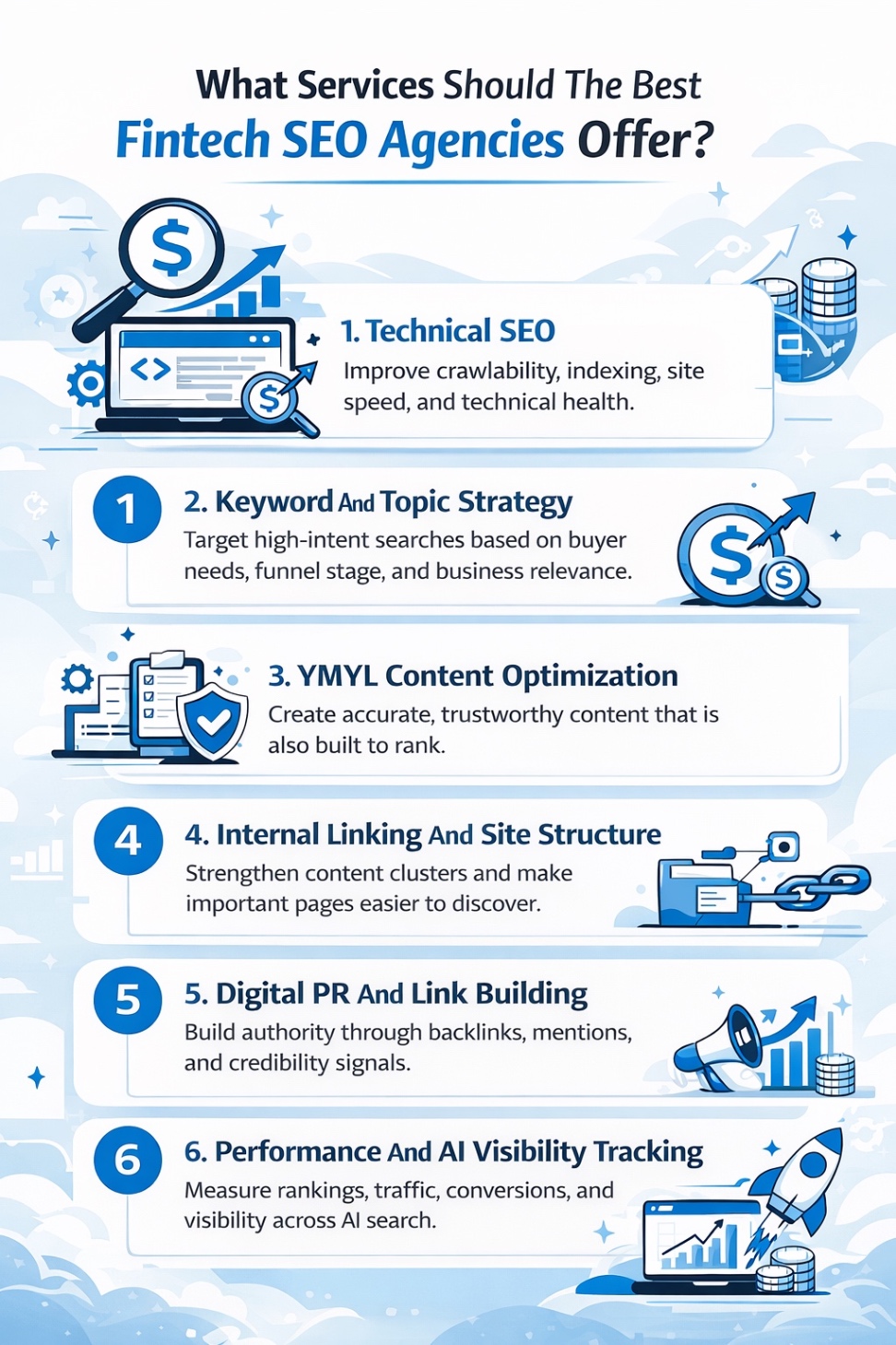 An Infographic on What Services Should The Best Fintech SEO Agencies Offer.