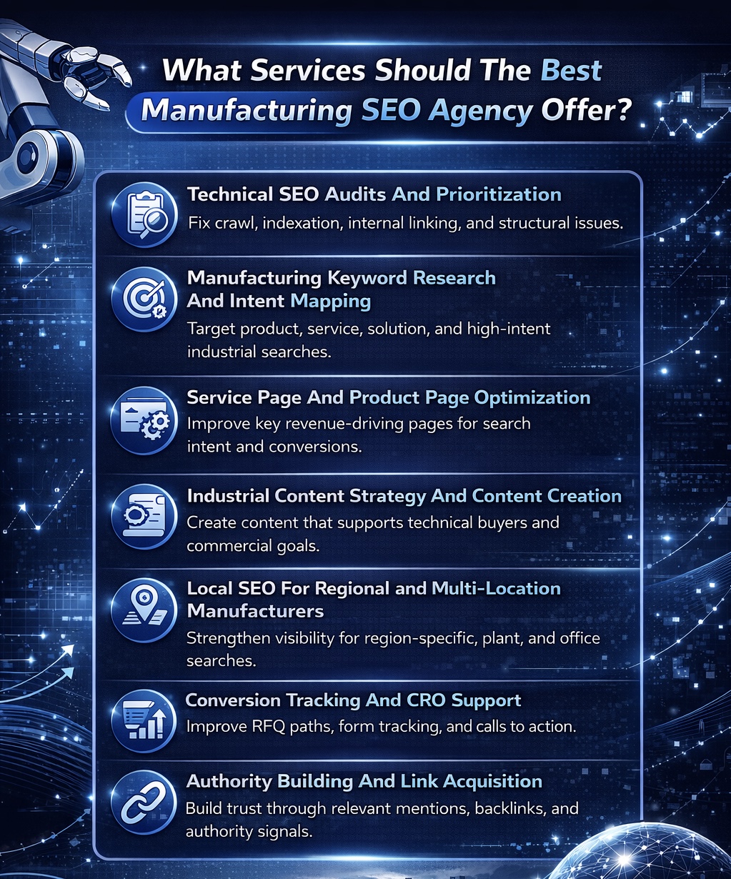 An Infographic on What Services Should The Best Manufacturing SEO Agency Offer.