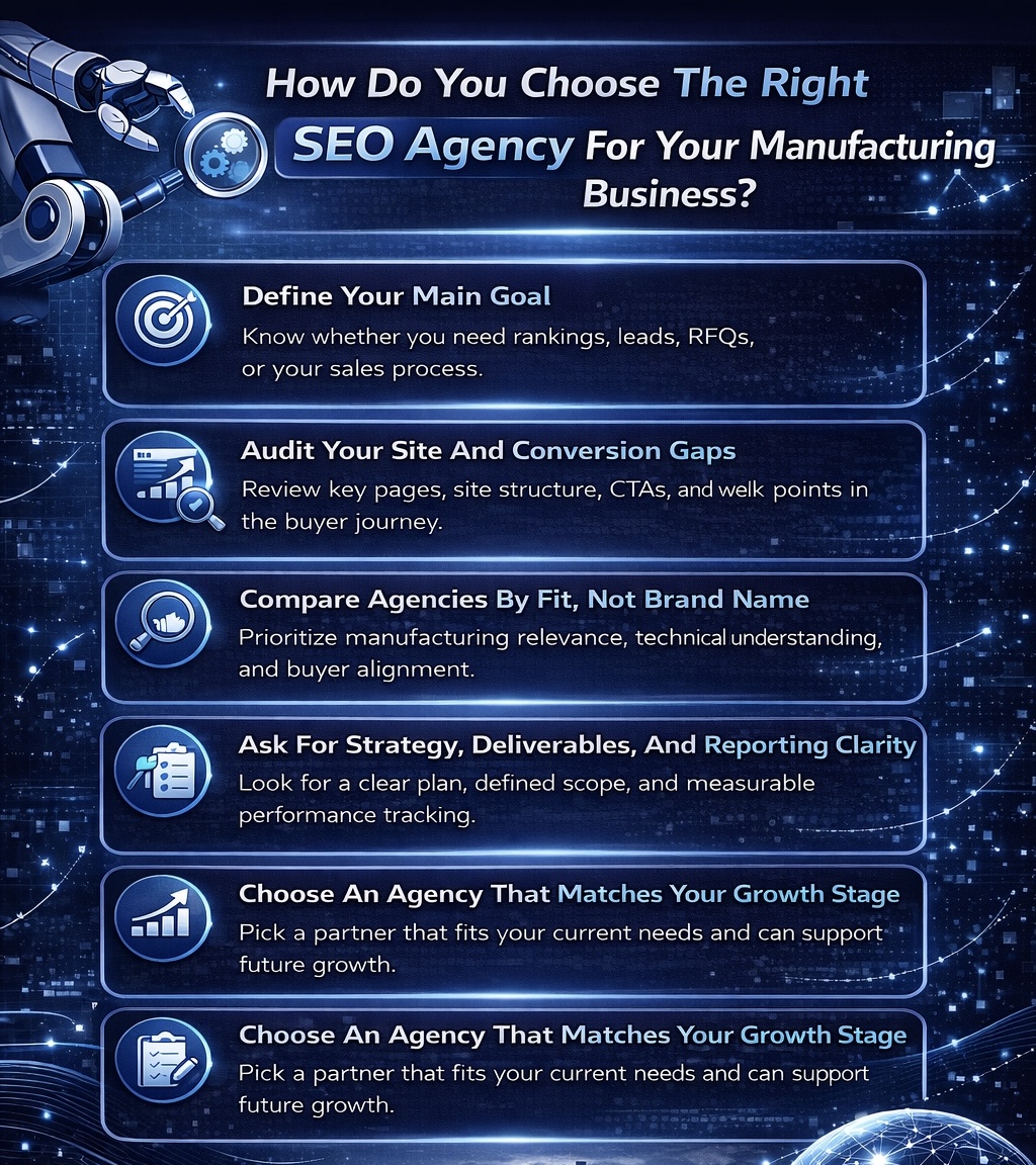 An Infographic on How Do You Choose The Right SEO Agency For Your Manufacturing Business.