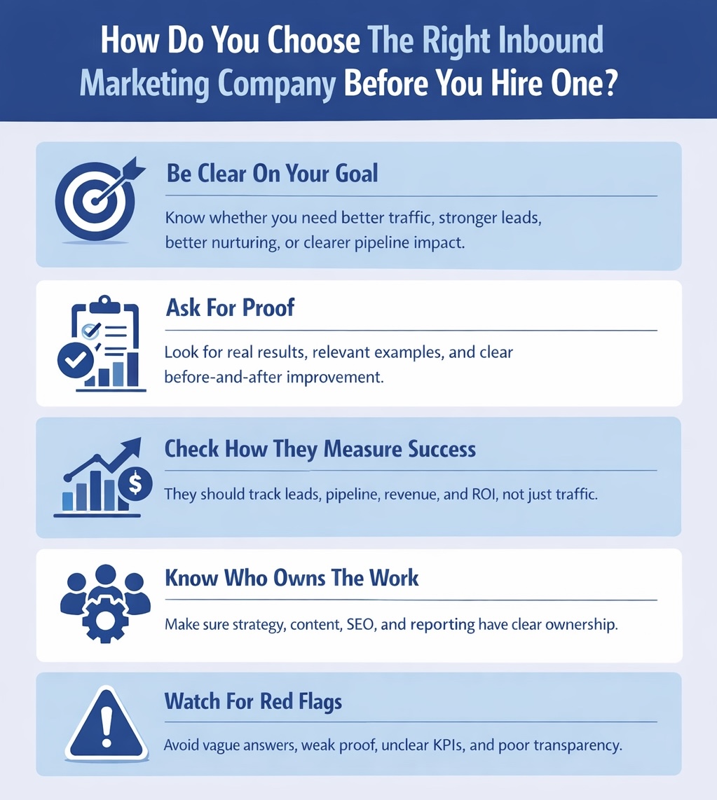 An Infographic on How Do You Choose The Right Inbound Marketing Company Before You Hire One.
