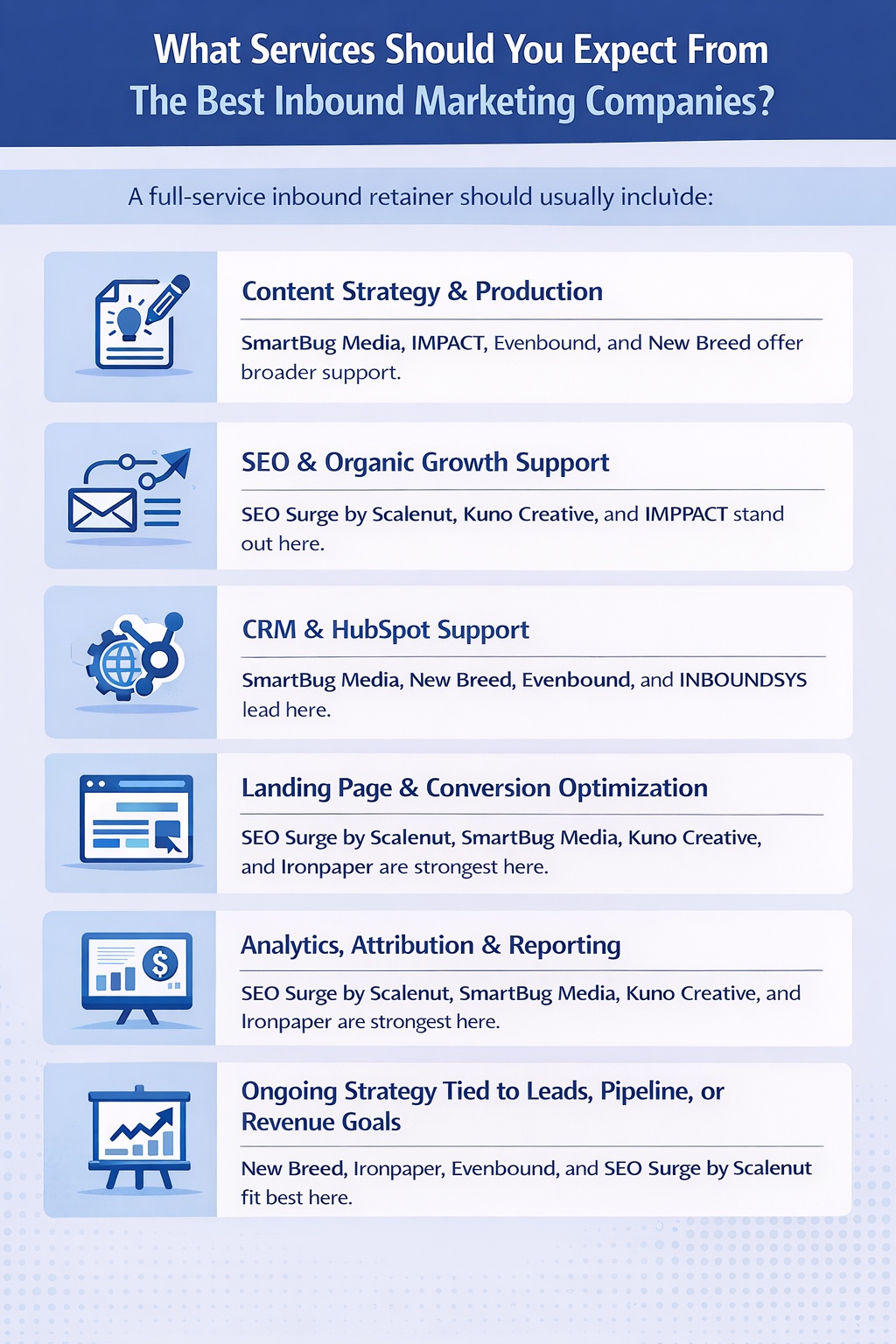 An Infographic on What Services Should You Expect From The Best Inbound Marketing Companies.
