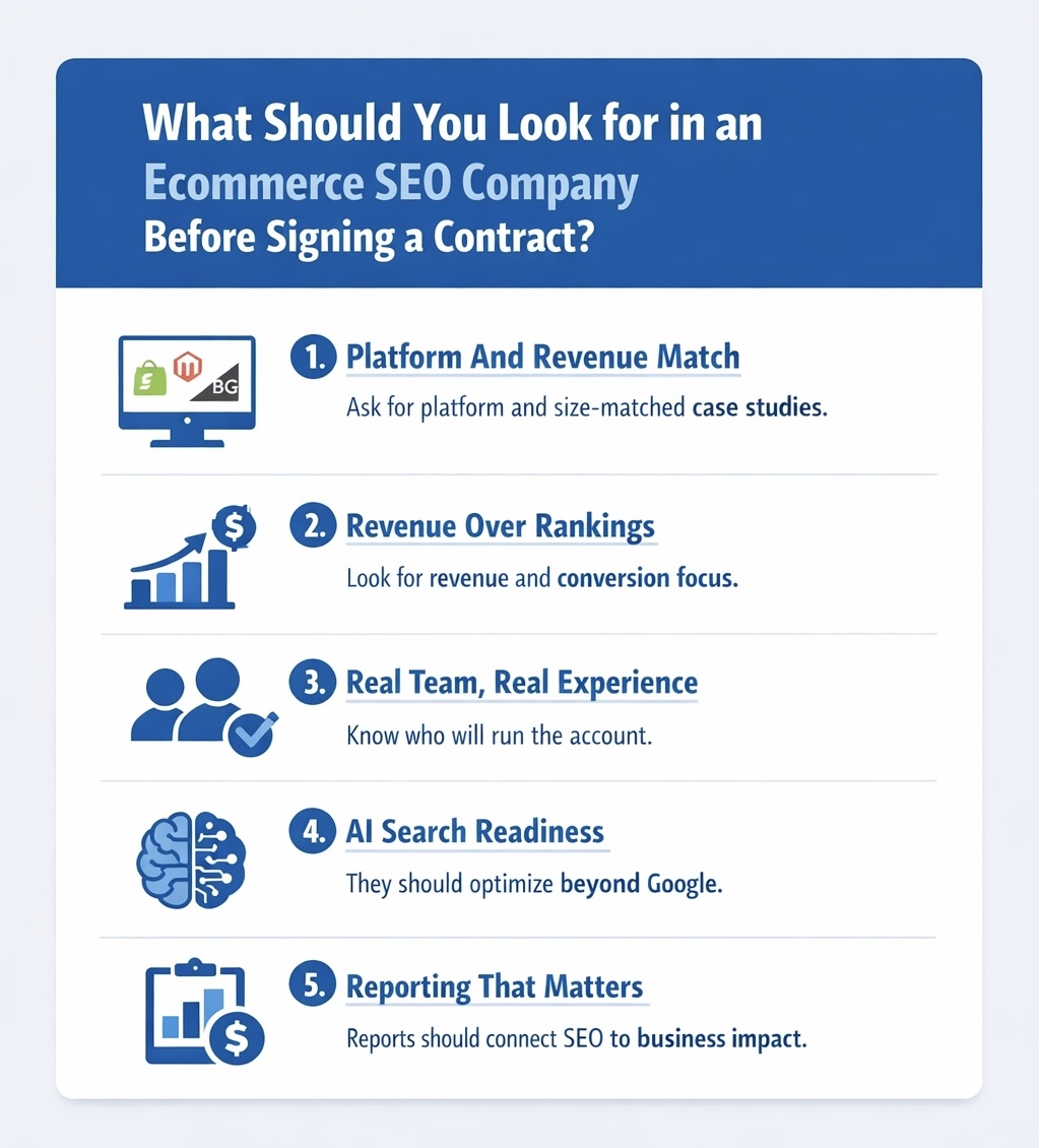An Infographic on What Should You Look for in an Ecommerce SEO Company Before Signing a Contract.