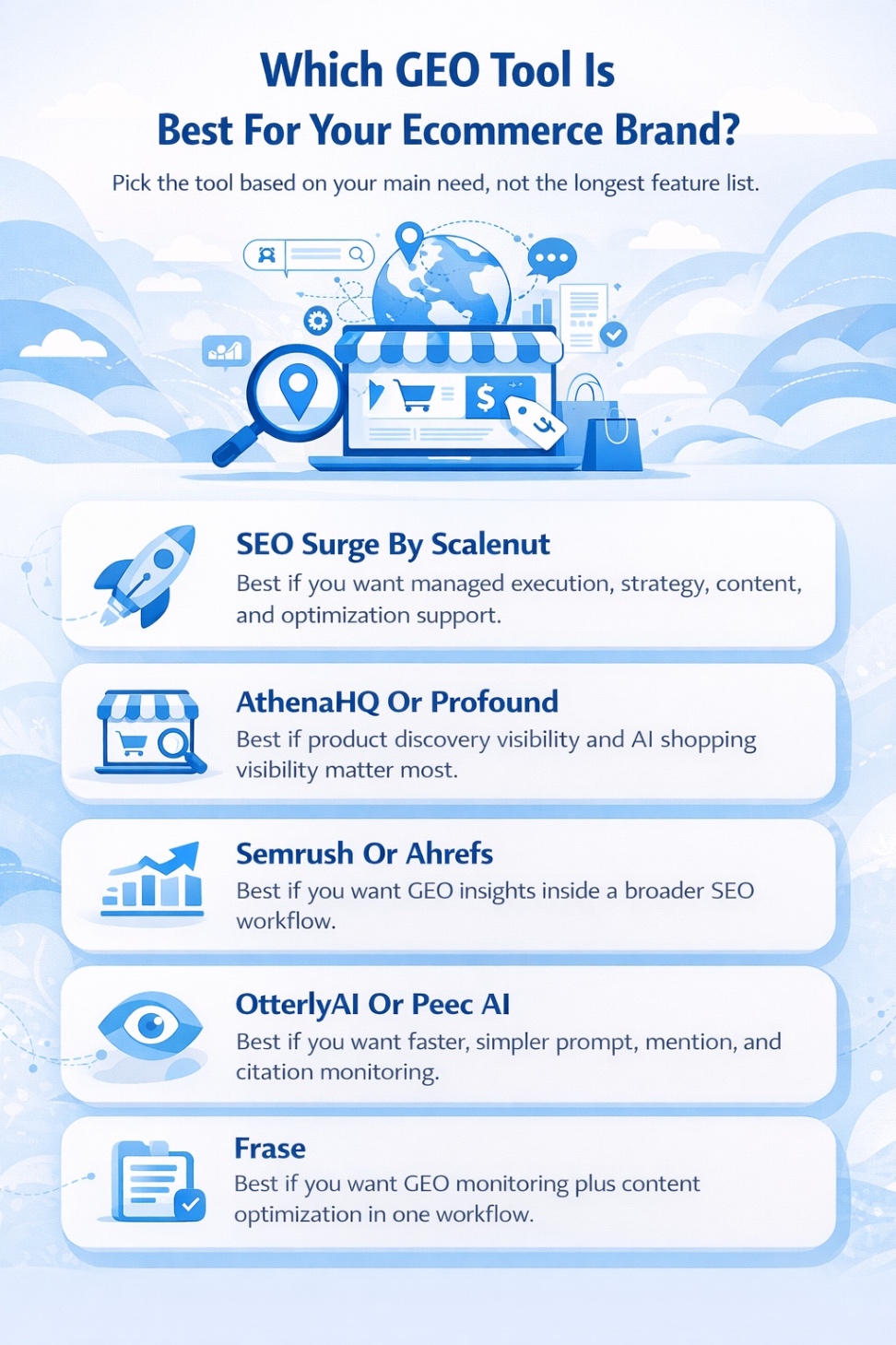 An Infographic on Which GEO Tool Is Best For Your Ecommerce Brand.