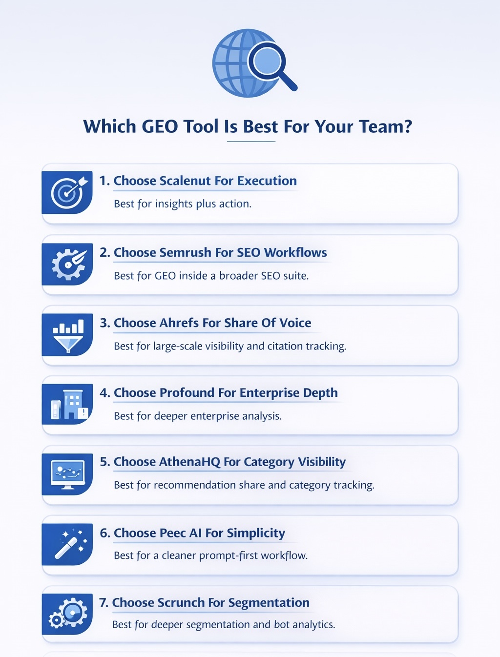 An Infograohic on Which GEO Tool Is Best For Your Team.
