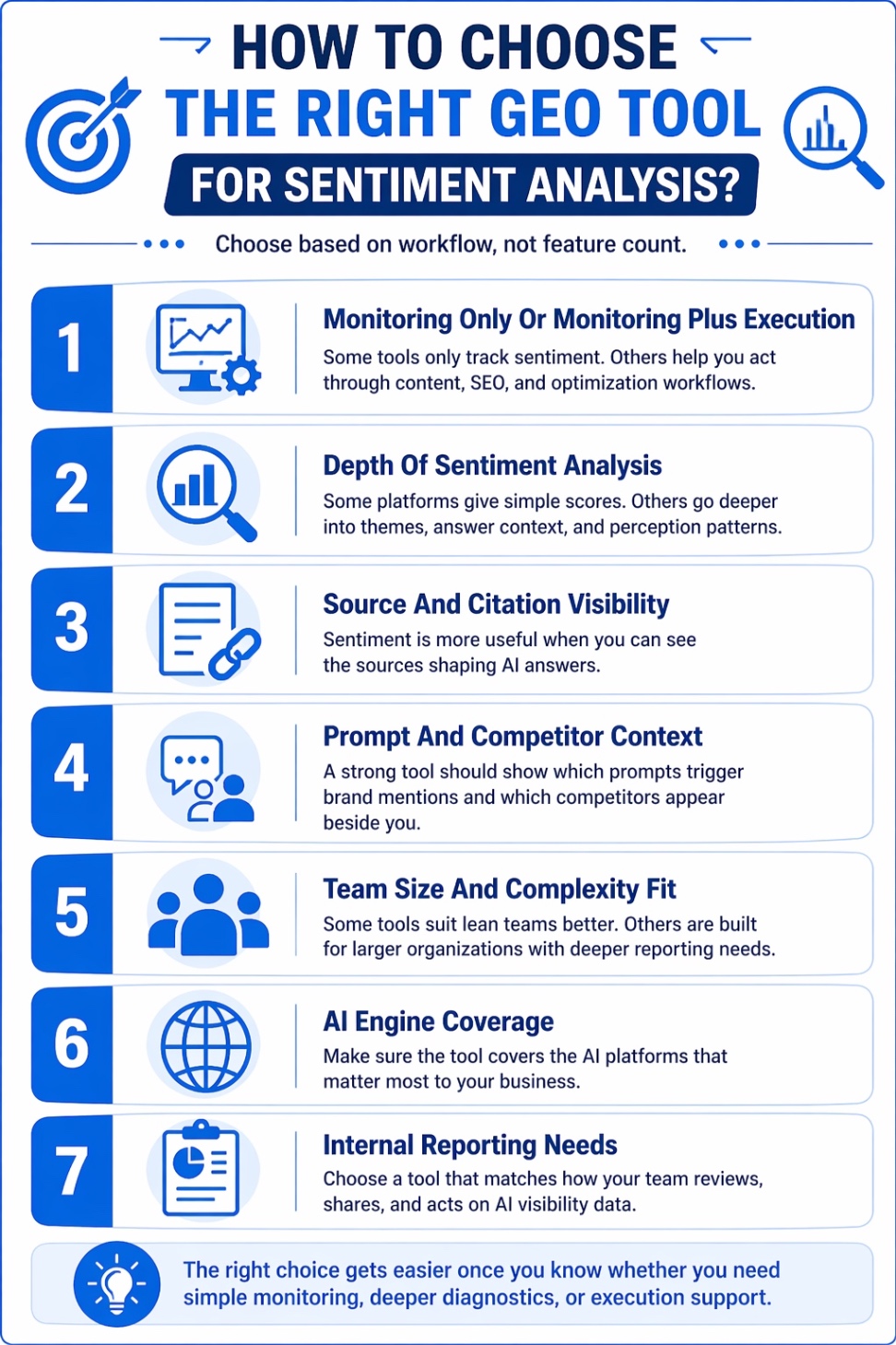 An Infographic on How To Choose The Right GEO Tool For Sentiment Analysis.