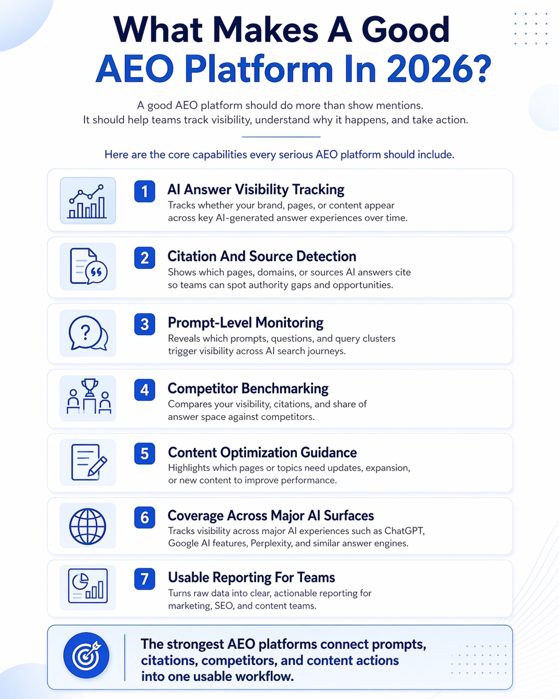 An infographic on What Makes A Good AEO Platform In 2026.