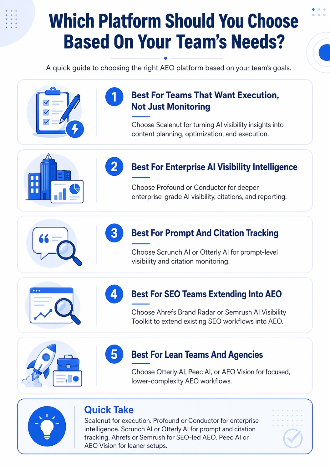 An infographic on Which Platform Should You Choose Based On Your Team’s Needs.