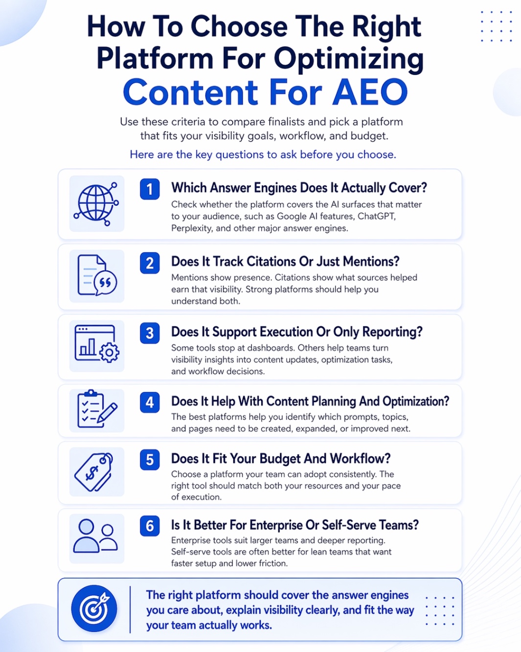An infographic on How To Choose The Right Platform For Optimizing Content For AEO.