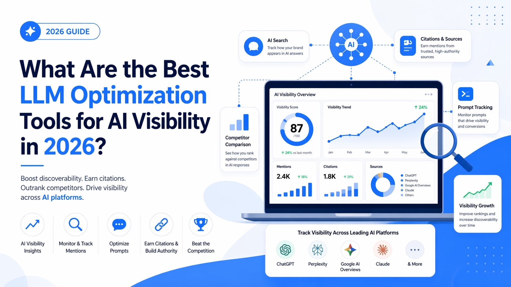 Best LLM optimization tools for AI visibility blog banner with blue dashboard illustration and AI search analytics visuals.