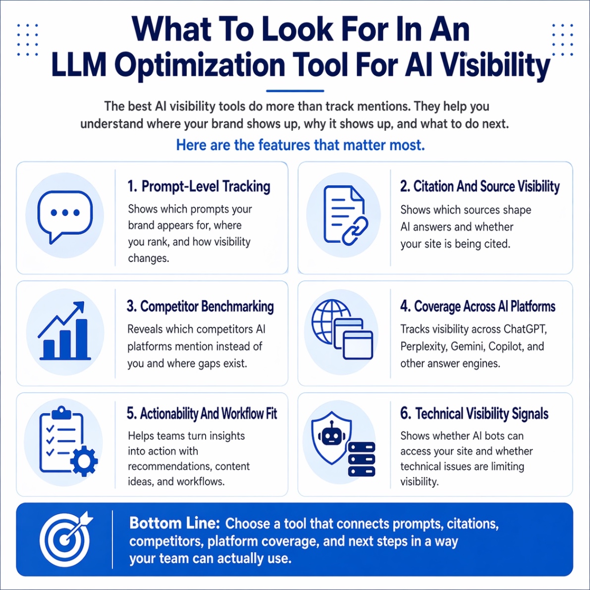 An Infographic on What Should You Look For In An LLM Optimization Tool For AI Visibility.