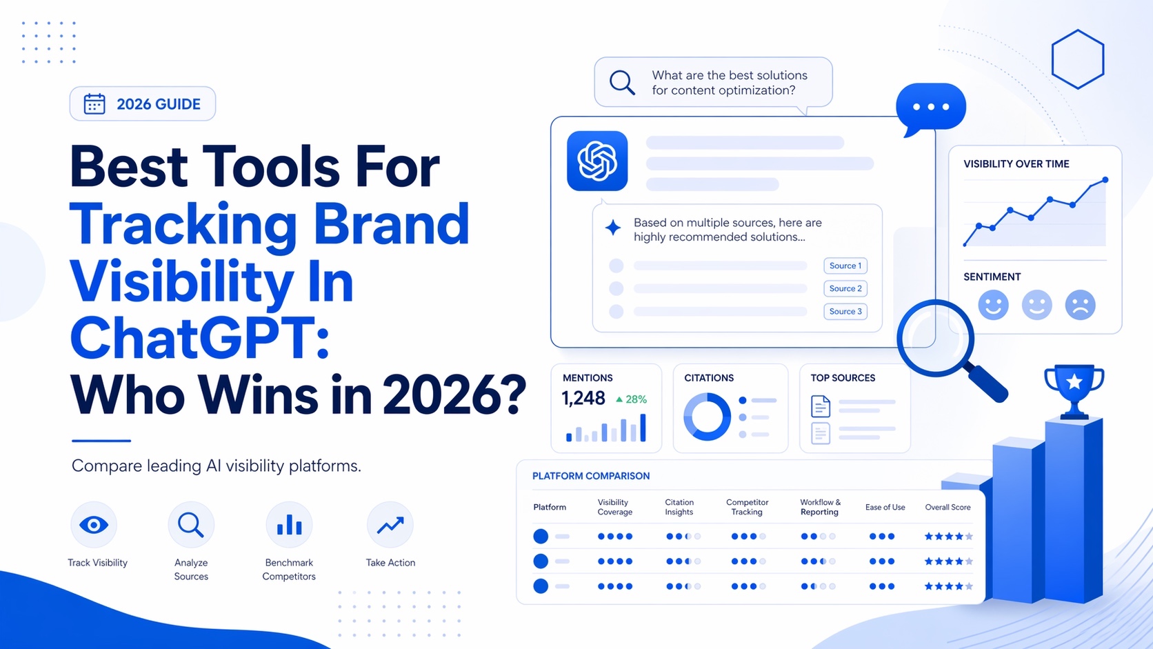Best tools for tracking brand visibility in ChatGPT banner with AI dashboards, comparison charts, and visibility analytics.