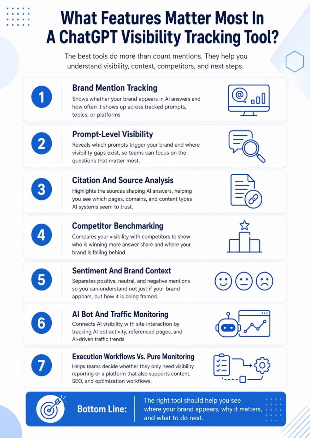 An infographic on What Features Matter Most In A ChatGPT Visibility Tracking Tool.